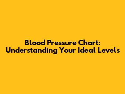 Blood Pressure Chart: Understanding Your Ideal Levels