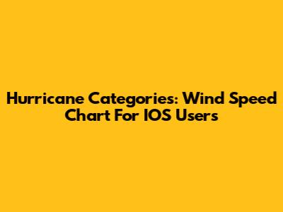 Hurricane Categories: Wind Speed Chart For IOS Users