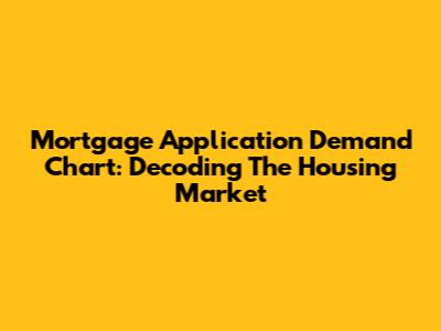 Mortgage Application Demand Chart: Decoding The Housing Market